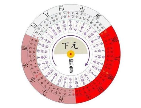 坐东北朝西南九运|怎样选择旺运旺宅